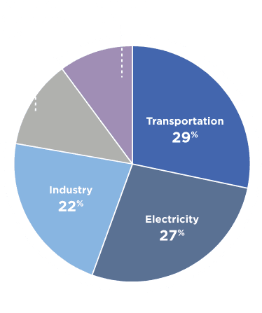 impact chart