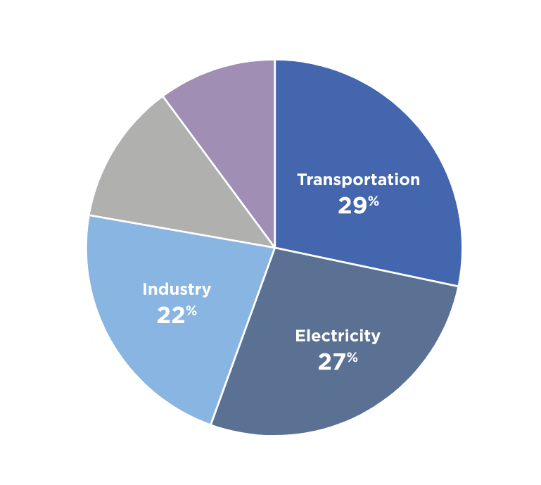 impact chart