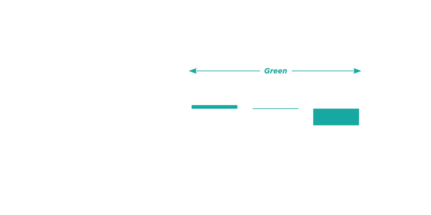 process comparison image