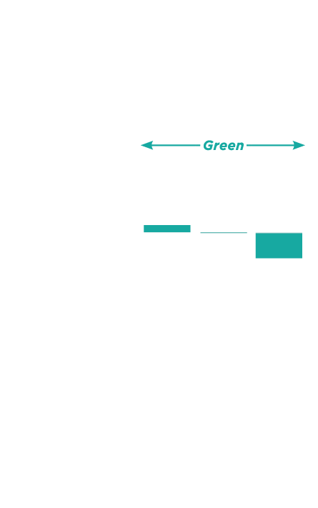 process comparison image